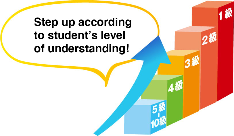 進級式・無学年制のため、学年に関係なく理解力に応じた実力養成が可能です。