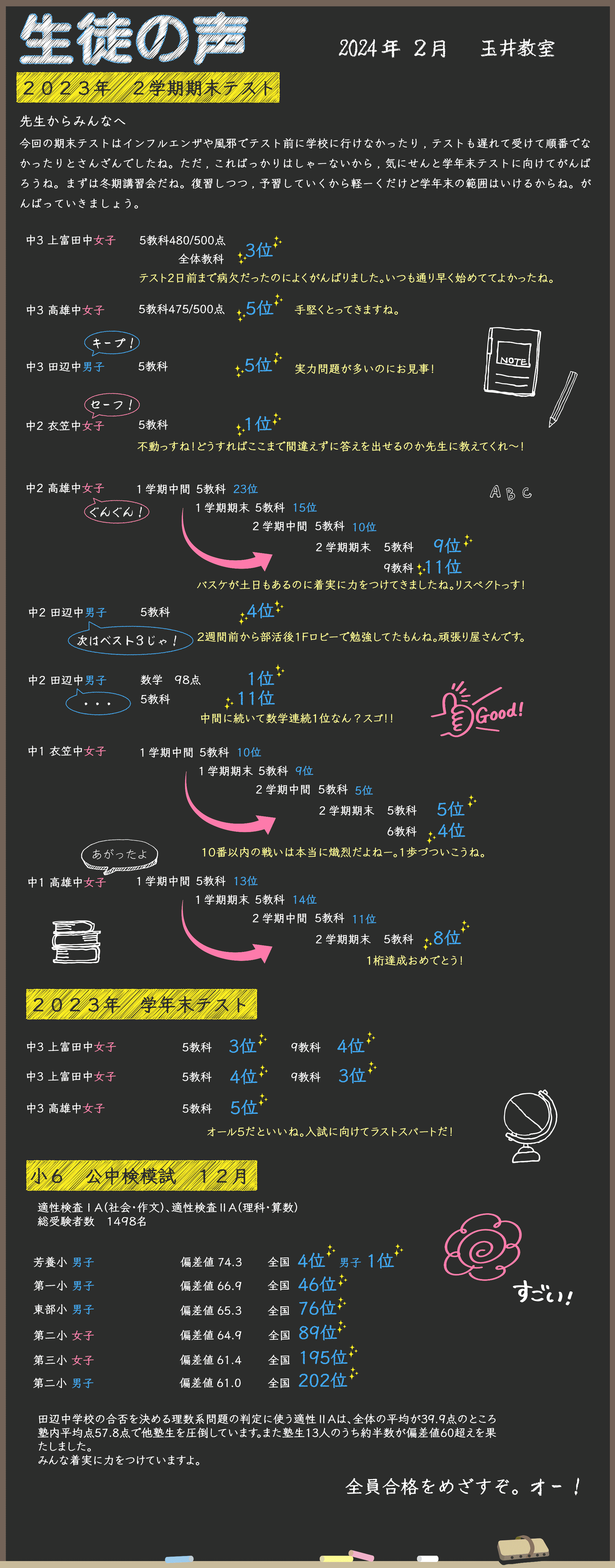 玉井教室 生徒の声