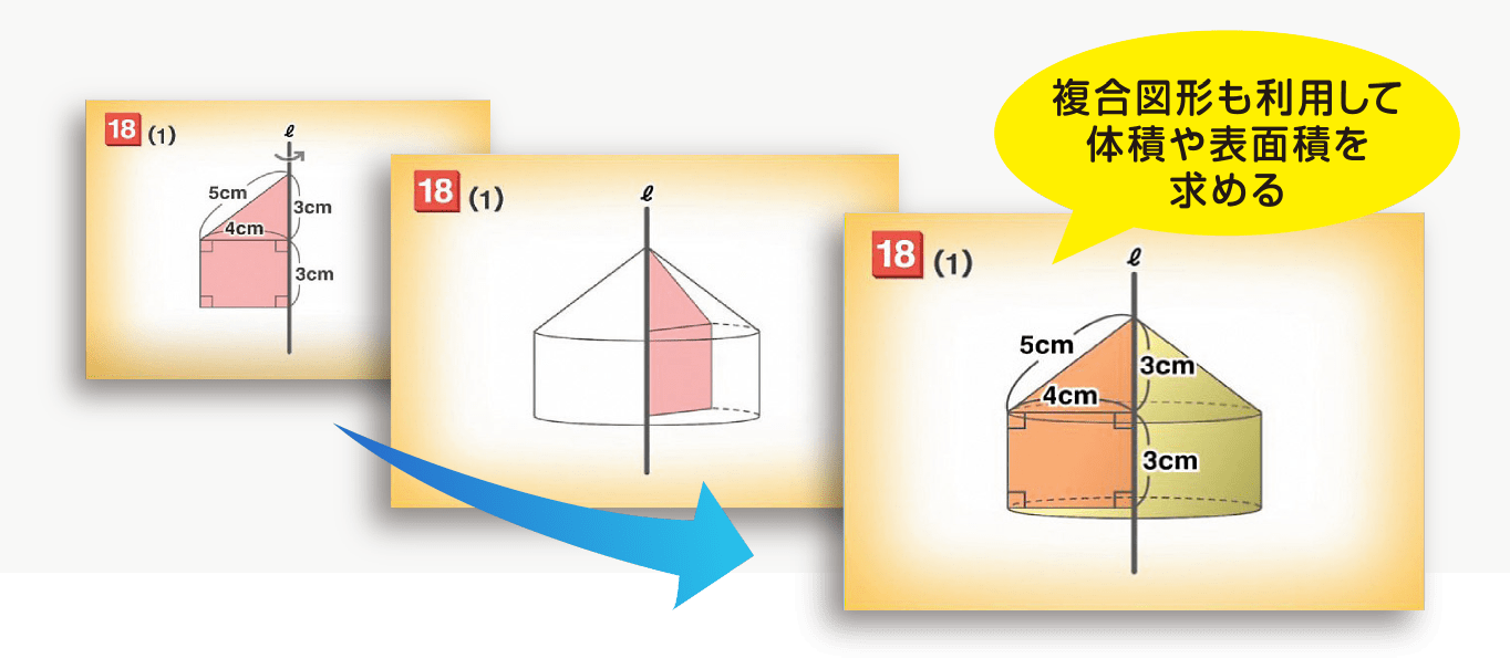 複合図形も利用して体積や表面積を求める
