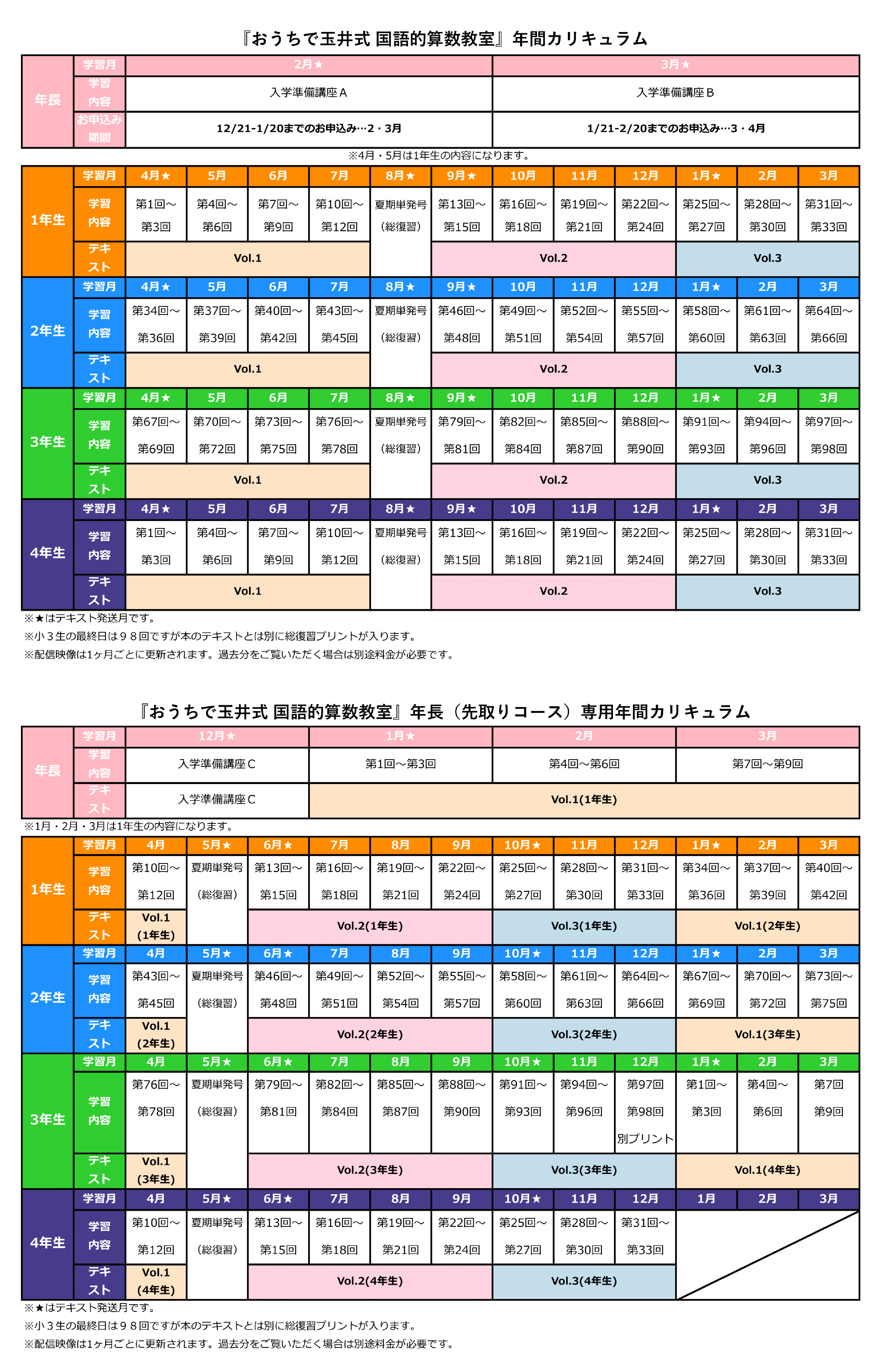 おうち用カリキュラム